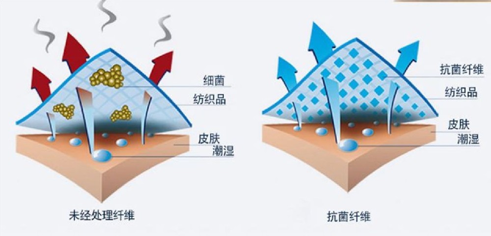 納米銀抗菌襪是如何殺菌防臭？