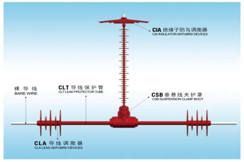 硅橡膠絕緣子防鳥調爬器
