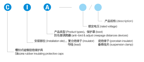 硅橡膠絕緣子防鳥調爬器